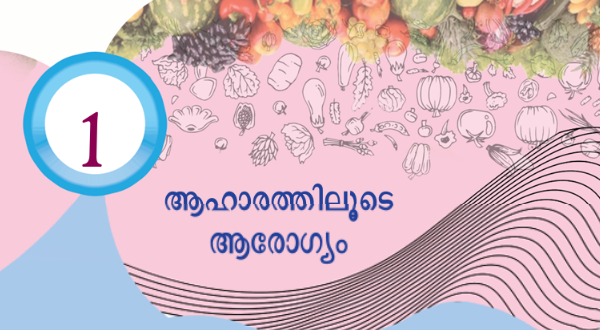 ക്ലാസ് ആറ്: അധ്യായം 1: ആഹാരത്തിലൂടെ ആരോഗ്യം, ആറാം ക്ലാസ് സയന്സിലെ ആഹാരത്തിലൂടെ ആരോഗ്യം എന്ന ഒന്നാം അധ്യായത്തില്നിന്നും കേരള പി എസ് സി പരീക്ഷകള്ക്ക് ആവശ്യമായ ചോദ്യങ്ങളും അനുബന്ധ വസ്തുതകളും നമുക്ക് പഠിക്കാം. ക്ലാസ് അഞ്ച് അടിസ്ഥാന ശാസ്ത്രം അധ്യായം 1 ആഹാരത്തിലൂടെ ആരോഗ്യം താഴെ തന്നിരിക്കുന്ന പ്രസ്താവനകളില് ശരിയായവ ഏതെല്ലാം ശ. ശരീരത്തിന് വേണ്ടതും കൂടുതല് അളവില് ആവശ്യമുള്ളതുമായ പോഷകഘടകങ്ങളെ സ്ഥൂല പോഷകങ്ങള് എന്ന് പറയുന്നു. ശശ. കുറഞ്ഞ അളവില് നിര്ബന്ധമായും ലഭിക്കേണ്ട പോഷക ഘടകങ്ങളെ സൂക്ഷ്മ പോഷകങ്ങള് എന്ന് പറയുന്നു. എ) ശ മാത്രം ബി) ശശ മാത്രം സി) ശ, ശശ ഡി) രണ്ടും തെറ്റാണ് ഭക്ഷണത്തിലെ അടിസ്ഥാന ഘടകം പോഷക വസ്തുക്കളാണ്. സ്ഥൂല പോഷകങ്ങള്- ശരീരത്തിന് വേണ്ടതും കൂടുതല് അളവില് ആവശ്യമുള്ളതുമായ പോഷകഘടകങ്ങള്. ഉദാഹരണം കാര്ബോഹൈഡ്രേറ്റ്, പ്രോട്ടീന്, കൊഴുപ്പ്. സൂക്ഷ്മ പോഷകങ്ങള്- കുറഞ്ഞ അളവില് നിര്ബന്ധമായും ലഭിക്കേണ്ട പോഷകങ്ങള്. ഉദാഹരണം- വിറ്റാമിനുകള്, ധാതുക്കള്, ലവണങ്ങള്. ജലം ഒരു പോഷക ഘടകമല്ലെങ്കിലും ശാരീരിക പ്രവര്ത്തനങ്ങള്ക്ക് ആവശ്യമായ പ്രധാനപ്പെട്ട ഒരു പദാര്ത്ഥമാണ്. കാര്ബോഹൈഡ്രേറ്റ്- ശരീരത്തിന് ആവശ്യമായ ഊര്ജ്ജം പ്രധാനമായും ലഭിക്കുന്നത് കാര്ബോ ഹൈഡ്രേറ്റില്നിന്നാണ്. അന്നജം, പഞ്ചസാര, ഗ്ലൂക്കോസ്, സെല്ലുലോസ്, നാരുകള് എന്നീ വിവിധ രൂപങ്ങളില് കാര്ബോ ഹൈഡ്രേറ്റ് ഭക്ഷ്യവസ്തുക്കളില് കാണപ്പെടുന്നു. ധാന്യങ്ങള്, കിഴങ്ങ് വര്ഗങ്ങള് എന്നിവയില് കൂടുതല് അടങ്ങിയിരിക്കുന്നത് അന്നജമാണ്. കാര്ബണ്, ഹൈഡ്രജന്, ഓക്സിജന് എന്നീ മൂലകങ്ങള് കൃത്യമായ അനുപാത്തതില് ചേര്ന്നതാണ് കര്ബോഹൈഡ്രേറ്റ്. ഊര്ജം പ്രദാനം ചെയ്യുന്നത് കൂടാതെ കൊഴുപ്പിന്റെ ഓക്സീകരണത്തിനും നോണ് എസന്ഷ്യല് അമിനോ ആസിഡുകളുടെ നിര്മ്മാണത്തിനും കാര്ബോ ഹൈഡ്രേറ്റ് സഹായിക്കുന്നു. സസ്യജന്യ വസ്തുക്കളില്നിന്നാണ് പ്രധാനമായും കാര്ബോ ഹൈഡ്രേറ്റ് ലഭിക്കുന്നത്. കാര്ബോ ഹൈഡ്രേറ്റുകളില് സംസ്കൃത കാര്ബോഹൈഡ്രേറ്റും അസംസ്കൃത കാര്ബോ ഹൈഡ്രേറ്റും ഉണ്ട്. സംസ്കരണ പ്രക്രിയയിലൂടെ പല മാറ്റങ്ങളും വരുത്തി നാം ഉപയോഗിക്കുന്നവയാണ് റിഫൈന്ഡ് കാര്ബോ ഹൈഡ്രേറ്റ്. സംസ്കരണത്തിന് വിധേയമാകുമ്പോള് വിറ്റാമിനുകള്, നാരുകള് എന്നിവ വലിയ തോതില് നീക്കം ചെയ്യപ്പെടുന്നു. ഉദാഹരണം: മൈദ, പഞ്ചസാര. അണ്റിഫൈന്ഡ് കാര്ബോ ഹൈഡ്രേറ്റുകള്ക്ക് ഉദാഹരണങ്ങളാണ് ഗോതമ്പ്, കുത്തരി, ശര്ക്കര മുതലായവ. അന്നജത്തിന്റെ സാന്നിധ്യമറിയാനുള്ള ടെസ്റ്റ് ആണ് അയഡിന് ടെസ്റ്റ്. അന്നജം അയഡിനുമായി ചേരുമ്പോള് ഇരുണ്ട നീലനിറം ഉണ്ടാകുന്നു. അന്നജത്തിന്റെ അളവനുസരിച്ച് നീലനിറത്തിന്റെ കാഠിന്യത്തില് വ്യത്യാസം ഉണ്ടാകും. പുല്ലുവര്ഗത്തില്പ്പെട്ട വിളകളാണ് ചെറുധാന്യങ്ങള് അഥവാ മില്ലറ്റുകള്. അരി, ഗോതമ്പ് എന്നിവയെ അപേക്ഷിച്ച് വളരെ ഉയര്ന്ന തോതിലുള്ള പ്രോട്ടീന്, വിറ്റാമിനുകള്, ധാതുലവണങ്ങള് എന്നിവ ഇവയിലുണ്ട്. നാരുകളാല് സമ്പന്നമായ ചെറുധാന്യങ്ങള് ദഹന പ്രക്രിയയില് പ്രധാന പങ്കുവഹിക്കുന്നു. റാഗി, ബജ്റ, തിന, ചോളം, ചാമ തുടങ്ങിയവ ഈ വിഭാഗത്തില്പ്പെടുന്നു. പ്രോട്ടീനിന്റെ കുറവുമൂലമുണ്ടാകുന്ന രോഗങ്ങള് ഏതെല്ലാം ശ. ക്വാഷിയോര്ക്കര് ശശ. മെലനോമ ശശശ. മരാസ്മസ് ശ്. നിശാന്ധത എ) ശ, ശശശ, ശ് ബി) ശ, ശശ, ശശശ സി) ശ, ശശശ ഡി) ശ, ശ് ശരീര നിര്മ്മിതിക്കും വളര്ച്ചയ്ക്കും ആവശ്യമായ ഒരു പ്രധാന പോഷകഘടകമാണ് പ്രോട്ടീന്. പേശികള്, തലമുടി, ത്വക്ക് എന്നിവയുടെ ആരോഗ്യത്തിന് പ്രോട്ടീന് ആവശ്യമാണ്. പ്രോട്ടീന് ഊര്ജ്ജം പ്രദാനം ചെയ്യുന്നു ഭക്ഷ്യവസ്തു (100 ഗ്രാം) പ്രോട്ടീന് (ഗ്രാം) അരി 6.8 ഗോതമ്പ് 11.8 കശുവണ്ടി 21.2 മത്തി 19.6 താറാവ് 21.6 താറാവ് മുട്ട 13.5 കോഴി മുട്ട 13.3 ആട്ടിറച്ചി 21.4 പശുവിന്പാല് 3.2 ചെറുപയര് 24.0 നിലക്കടല 17.1 പ്രോട്ടീനിന്റെ സാന്നിധ്യം തിരിച്ചറിയാനുള്ള പ്രവര്ത്തനം കോഴി മുട്ടയുടെ വെള്ളക്കരു അല്പം വെള്ളം ചേര്ത്ത് ഇളക്കുക. അതിലേക്ക് 1 ശതമാനം വീര്യമുള്ള സോഡിയം ഹൈഡ്രോക്സൈഡ് ലായനി 8-10 തുള്ളികള് ചേര്ക്കുക. ഇളക്കിയശേഷം അതിലേക്ക് 1 ശതമാനം വീര്യമുള്ള കോപ്പര് സള്ഫേറ്റ് ലായനി രണ്ട് തുള്ളി ചേര്ക്കുക. വയലറ്റ് നിറം കാണുന്നുണ്ടെങ്കില് അത് പ്രോട്ടീനിന്റെ സാന്നിധ്യം കൊണ്ടാണ്. 1 ഗ്രാം കോപ്പര് സള്ഫേറ്റ് എടുത്ത് അതിലേക്ക് 99 ഗ്രാം (100 എംഎല്) ജലം ചേര്ത്താല് 1 ശതമാനം വീര്യമുള്ള കോപ്പര് സള്ഫേറ്റ് ലായനി തയ്യാറാക്കാം. താഴെ തന്നിരിക്കുന്ന പദാര്ഥങ്ങളില് മൃഗക്കൊഴുപ്പുകളില്പ്പെടുന്നവയേതെല്ലാം. ശ. വെണ്ണ ശശ. മുട്ട ശശശ. എള്ള് ശ്. തേങ്ങ ്. നെയ്യ് എ) ശ, ശശശ, ് ബി) ശ, ശശ, ശശശ സി) ശശ, ശ് ഡി) ശ, ശശ, ് ഉത്തരം ഡി കാര്ബണ്, ഹൈഡ്രജന്, ഓക്സിജന് എന്നിവ അടങ്ങിയ ഉയര്ന്ന അളവില് ഊര്ജം പ്രദാനം ചെയ്യുന്ന സംയുക്തങ്ങളാണ് കൊഴുപ്പുകള്. ഊര്ജത്തിനുവേണ്ടി പ്രധാനമായും കൊഴുപ്പിനെ ആശ്രയിക്കുന്നില്ല. 20 ഡിഗ്രി സെല്ഷ്യസ് താപനിലയില് ഖരാവസ്ഥയില് സ്ഥിതി ചെയ്യുന്നവ കൊഴുപ്പ് എന്നും ഇതേ താപനിലയില് ദ്രാവകാവസ്ഥയില് സ്ഥിതി ചെയ്യുന്നവ എണ്ണ എന്നും അറിയപ്പെടുന്നു. മൃഗക്കൊഴുപ്പുകള്- നെയ്യ്, വെണ്ണ, പാല്, മാംസം, മുട്ട, പാല്ക്കട്ടി. സസ്യജന്യ കൊഴുപ്പുകള്- ചില സസ്യങ്ങള് അവയുടെ വിത്തില് കൊഴുപ്പ് സംഭരിക്കാറുണ്ട്. ഉദാഹരണം- നിലക്കടല, കടുക്, എള്ള്, തേങ്ങ ഒരേ അളവില് കൊഴുപ്പും കാര്ബോ ഹൈഡ്രേറ്റും പ്രോട്ടീനും എടുത്താല് ഏറ്റവും കൂടുതല് ഊര്ജം ലഭിക്കുന്നത് കൊഴുപ്പില്നിന്നാണ്. ഭക്ഷ്യവസ്തു (100 ഗ്രാം) കൊഴുപ്പ് (ഗ്രാം) കടല 5.3 സോയാബീന് 19.5 ബദാം 58.9 കശുവണ്ടി 46.9 നാളികേരം പച്ച 41.6 കൊപ്ര 62.6 നിലക്കടല 40.1 എള്ള് 43.3 കടുക് 39.7 പാല് 3.6 എരുമപ്പാല് 8.8 കൊഴുപ്പിന്റെ ഒരു രൂപമാണ് കൊളസ്ട്രോള്. രക്തത്തില് കൊളസ്ട്രോള് അധികമായാല് അത് രക്തക്കുഴലുകളുടെ ഉള്ഭിത്തിയില് അടിഞ്ഞു കൂടുകയും രക്തത്തിന്റെ ഒഴുക്കിനെ തടസ്സപ്പെടുത്തുകയും ചെയ്യും. ഇത് ഹൃദ്രോഗം, പക്ഷാഘാതം തുടങ്ങിയ ഗുരുതര രോഗങ്ങള്ക്ക് കാരണമാകും. കൊളസ്ട്രോളിന് രക്തത്തിലൂടെ സംവഹനം ചെയ്യപ്പെടുന്നതിന് ലിപ്പോപ്രോട്ടീനുകള് എന്ന വാഹക പ്രോട്ടീനുകളുടെ സഹായം വേണം. ഈ പ്രോട്ടീനുകള് രണ്ട് തരമുണ്ട്. എല്ഡിഎല്, എച്ച്ഡിഎല് എന്നിവ. എല്ഡിഎല് ചീത്ത കൊളസ്ട്രോളെന്നും എച്ച്ഡിഎല് നല്ല കൊളസ്ട്രോള് എന്നും അറിയപ്പെടുന്നു. വെള്ളത്തില് ലയിക്കുന്ന വിറ്റാമിനുകളാണ് എ) എ, ഡി, ഇ, കെ ബി) ബി, സി സി) എ, ബി, സി ഡി) എ, ഡി, ബി ഉത്തരം ബി ശരീരത്തിന്റെ വളര്ച്ചയ്ക്കും ആരോഗ്യത്തിനും ചെറിയ അളവില് അത്യാവശ്യമുള്ള പോഷക ഘടകങ്ങളാണ് വിറ്റാമിനുകള്. വിറ്റാമിന് പ്രാധാന്യം ഭക്ഷ്യവസ്തുക്കള് വിറ്റാമിന് എ കണ്ണ്, ത്വക്ക്, തലമുടി എന്നിവയുടെ ആരോഗ്യം മത്സ്യം, കാരറ്റ്, ചീര, ചേമ്പില, പയറില, മുരിങ്ങിയില, കരള്, മുട്ട, പാലുല്പ്പനങ്ങള് വിറ്റാമിന് ബി തലച്ചോറ്, നാഡികള്, ഹൃദയം, ത്വക്ക് എന്നിവയുടെ ആരോഗ്യം മട്ടയരി, ചേമ്പില, മുട്ട, ചീര, പാല്, മത്സ്യം വിറ്റാമിന് സി പല്ല്, മോണ, രക്തക്കുഴലുകള് എന്നിവയുടെ ആരോഗ്യത്തിനും രോഗപ്രതിരോധശേഷിക്കും. നെല്ലിക്ക, നാരങ്ങ, പഴങ്ങള്, പപ്പായ, ചക്ക, മുരിങ്ങയില വിറ്റാമിന് ഡി എല്ലുകളുടേയും പല്ലുകളുടേയും ആരോഗ്യം, രോഗപ്രതിരോധശേഷി മത്സ്യം, മുട്ട, പാലുല്പ്പന്നങ്ങള് വിറ്റാമിന് ഇ നാഡികളുടെ ശരിയായ പ്രവര്ത്തനത്തിന് നിലക്കടല, ബദാം, മുട്ട, പാല്, നെയ്യ്, സസ്യ എണ്ണകള് വിറ്റാമിന് കെ മുറിവുണ്ടാകുമ്പോള് രക്തം കട്ടപിടിക്കുന്നതിന് കാബേജ്, കോളിഫ്ളവര്, ചീര, പാല്, മുട്ട സൂര്യപ്രകാശത്തില്നിന്നും ലഭിക്കുന്ന വിറ്റാമിന് ആണ് വിറ്റാമിന് ഡി. ചെറിയ അളവില് ക്ഷണത്തില്നിന്നും ഇത് ലഭിക്കുന്നുണ്ട്. വിറ്റാമിന് ഡിയുടെ കുറവ് മൂലം കുട്ടികളില് എല്ലുകള് ദുര്ബലമായോ മൃദുവായോ മാറുന്ന അവസ്ഥയാണ് കണ (ഞശരസലെേ). വിറ്റാമിന് ഡി ലഭിക്കുന്നതിനായി സൂര്യപ്രകാശം ഏല്ക്കുന്നത് നല്ലതാണ്. എട്ട് തരം വിറ്റാമിനുകളുടെ കൂട്ടമാണ് ബി കോംപ്ലക്സ്. കോശത്തിന്റെ ആരോഗ്യം, ചുവന്ന രക്താണുക്കളുടെ വളര്ച്ച, കാഴ്ച്ചശക്തി, നാഡീപ്രവര്ത്തനം, ഹൃദയസംബന്ധമായ ആരോഗ്യം എന്നിവയ്ക്കെല്ലാം ബി കോംപ്ലക്സ് ആവശ്യമാണ്. വിറ്റാമിന് ബി, സി എന്നിവ വെള്ളത്തില് ലയിക്കുന്ന വിറ്റാമിനുകളാണ്. എ, ഡി, ഇ, കെ എന്നീ വിറ്റാമിനുകള് കൊഴുപ്പില് മാത്രമേ ലയിക്കുകയുള്ളൂ. കൊഴുപ്പിന്റെ അഭാവത്തില് ഈ വിറ്റാമിനുകള് ശരീരത്തില് ആഗിരണം ചെയ്യപ്പെടുകയില്ല. രോഗാണുക്കള് ശരീരത്തില് കടന്ന് ശരീരകലകളെ നശിപ്പിക്കുന്നതിനെ പ്രതിരോധിക്കുന്നതില് വിറ്റാമിനുകള് പ്രധാന പങ്കുവഹിക്കുന്നു. ശരിയായ ജോടി ഏതെല്ലാം ശ. ഇരുമ്പ് - രക്തത്തിലെ ഹീമോഗ്ലോബിന്റെ നിര്മ്മാണത്തില് പ്രധാനപങ്കുവഹിക്കുന്നു ശശ. കാത്സ്യം- എല്ലുകളുടേയും പല്ലുകളുടേയും നിര്മ്മാണത്തിനും രക്തം കട്ടപിടിക്കുന്നതിനും സഹായിക്കുന്നു. ശശശ. അയഡിന്- കരളിന്റെ പ്രവര്ത്തനത്തിന് സഹായിക്കുന്നു. എ) ശ, ശശശ ബി) ശ, ശശ സി) ശ, ശശ, ശശശ ഡി) ശശ, ശശശ ഇരുമ്പ് ഒരു ധാതുവാണ്. ചില ധാതുക്കള് ശരീരത്തിന്റെ ശരിയായ വളര്ച്ചയ്ക്കും ആരോഗ്യത്തിനും അത്യന്താപേക്ഷിതമാണ്. പ്രധാന ധാതുക്കള് ആഹാരം പ്രാധാന്യം ഇരുമ്പ് ഇലക്കറികള്, ശര്ക്കര, മത്സ്യം, കരള്, രക്തത്തിലെ ഹീമോഗ്ലോബിന്റെ നിര്മ്മാണത്തില് പ്രധാന പങ്കുവഹിക്കുന്നു. കാത്സ്യം മുട്ട, പാല്, മത്സ്യം, ഇലക്കറികള് എല്ലുകളുടേയും പല്ലുകളുടേയും നിര്മ്മാണ്തതിനും രക്തം കട്ടപിടിക്കുന്നതിനും സഹായിക്കുന്നു. അയഡിന് കടല് വിഭവങ്ങള് തൈറോയിഡ് ഗ്രന്ഥിയുടെ പ്രവര്ത്തനത്തിന് സഹായിക്കുന്നു ശരീരത്തിന് ആവശ്യമായ പ്രധാനപ്പെട്ട ധാതുക്കളാണ്. സോഡിയം, പൊട്ടാസ്യം, കാത്സ്യം, ഫോസ്ഫറസ്, മഗ്നീഷ്യം, സള്ഫര് തുടങ്ങിയവ. സിങ്ക്, ചെമ്പ്, സെലിനിയം, ഫ്ളൂറിന്, കൊബാള്ട്ട്, ക്രോമിയം, അയഡിന് തുടങ്ങിയവ ശരീരത്തിന് കുറഞ്ഞ അളവില് ആവശ്യമുള്ള ധാതുക്കളാണ്. ഹീമോഗ്ലോബിന്- ചുവന്ന രക്താണുക്കളില് കാണപ്പെടുന്ന വര്ണ വസ്തുവാണ് ഹീമോഗ്ലോബിന്. ഇവ രക്തത്തിന് ചുവപ്പ് നിറം നല്കുന്നു. രക്തത്തിലെത്തുന്ന ഓക്സിജനെ കോശങ്ങളില് എത്തിക്കുന്നതും അവിടെനിന്നും കാര്ബണ്ഡൈയോക്സൈഡിനെ തിരിച്ചു കൊണ്ടുപോകുന്നതും ഹീമോഗ്ലോബിനാണ്. രക്തത്തില് ഹീമോഗ്ലോബിന് കുറയുന്ന അവസ്ഥയാണ് അനീമിയ. ചേരുംപടി ചേര്ക്കുക വിറ്റാമിന് അപര്യാപ്തത രോഗങ്ങള് ശ. വിറ്റാമിന് എ മ) കണ ശശ വിറ്റാമിന് ബി യ) സ്കര്വി ശശശ. വിറ്റാമിന് സി ര) നിശാന്ധത ശ്. വിറ്റാമിന് ഡി റ) ഗ്ലോസിനിസ് എ) ശമ, ശശയ, ശശശര, ശ്റ ബി) ശയ, ശശര, ശശശറ, ശ്മ സി) ശര, ശശയ, ശശശമ, ശ്റ ഡി) ശര, ശശറ, ശശശയ, ശ്മ നിശാന്ധത- ഇരുട്ടിലും മങ്ങിയ വെളിച്ചത്തിലും അനുഭവപ്പെടുന്ന കാഴ്ച്ചക്കുറവാണ് നിശാന്ധത. നിശാന്ധതയുള്ള വ്യക്തികള്ക്ക് പകലും രാത്രിയില് നല്ല വെളിച്ചത്തിലും കാഴ്ച്ചയ്ക്ക് യാതൊരു തകരാറും ഉണ്ടായിരിക്കില്ല. ധാതുക്കള് അപര്യാപ്തത രോഗങ്ങള് ഇരുമ്പ് അനീമിയ (വിളര്ച്ച) അയഡിന് ഗോയിറ്റര് കാത്സ്യം ഓസ്റ്റിയോപോറോസിസ് ഓസ്റ്റിയോപോറോസിസ്- അസ്ഥികളിലെ ധാതുക്കളുടെ സാന്ദ്രത കുറയുന്നതുമൂലം എല്ലുകളുടെ കട്ടി കുറഞ്ഞ് ദുര്ബലമാകുന്ന അവസ്ഥയാണ് ഓസ്റ്റിയോപോറോസിസ് അല്ലെങ്കില് അസ്ഥിക്ഷയം. എല്ലുകളുടെ ബലക്ഷയം, പൊട്ടല് എന്നിവയ്ക്ക് ഇത് കാരണമാകുന്നു. ഗോയിറ്റര്- അയഡിന്റെ അഭാവം മൂലം തൊണ്ടയിലെ തൈറോയ്ഡ് ഗ്രന്ഥി വലുതാകുന്ന അവസ്ഥയാണ് സിംപിള് ഗോയിറ്റര് (തൊണ്ടമുഴ). തൈറോയിഡ് ഗ്രന്ഥിയുടെ ഹോര്മോണ് ഉല്പ്പാദനത്തിന് അയഡിന് ആവശ്യമാണ്. 7. ശരിയായ പ്രസ്താവനകള് ഏതെല്ലാം ശ. നാരുകള് പോഷകഘടകമാണ് ശശ. ശരീരത്തിന് ദഹിപ്പിക്കാന് കഴിയാത്ത സെല്ലുലോസ് ആണ് നാരുകള് ശശശ. മാംസാഹാരത്തിലൂടെയാണ് നാരുകള് ശരീരത്തിന് ലഭിക്കുന്നത് എ) ശ, ശശ ബി) ശശ, ശശശ സി) ശശ മാത്രം ഡി) ശശശ മാത്രം ഉത്തരം സി സസ്യാഹാരത്തിലൂടെ ലഭിക്കുന്നതും ശരീരത്തിന് ദഹിപ്പിക്കാന് കഴിയാത്തതുമായ സെല്ലുലോസ് ആണ് നാരുകള്. നാരുകള് പോഷകഘടകമല്ല. എങ്കിലും ദഹനം, വന്കുടലിലൂടെ വിസര്ജ്യവസ്തുക്കളുടെ പുറംതള്ളല് എന്നിവ സുഗമമാക്കുന്നത് നാരുകളാണ്. തവിട് അടങ്ങിയ ധാന്യങ്ങള്, ഇലക്കറികള്, പച്ചക്കറികള്, വാഴപ്പിണ്ടി, വാഴക്കൂമ്പ് തുടങ്ങിയവയില് ധാരാളം നാരുകള് അടങ്ങിയിരിക്കുന്നു. രണ്ട തരം നാരുകള്- വെള്ളത്തില് ലയിക്കുന്നതും ലയിക്കാത്തതും. കപ്പലണ്ടി, അണ്ടിപ്പരിപ്പ്, ഓട്സ്, പരിപ്പ് തുടങ്ങിയവയില് അടങ്ങിയിരിക്കുന്നത് ജലത്തില് ലയിക്കുന്ന നാരുകളാണ്. വന്കുടലിലെ ബാക്ടീരിയകളുടെ സഹായത്തോടെ മാത്രമേ ഇവ വിഘടിക്കൂ. കൊഴുപ്പിന്റെ ആഗിരണം തടസ്സപ്പെടുത്തി രക്തത്തിലെ കൊളസ്ട്രോള് കുറയ്ക്കാന് ഇത് സഹായിക്കുന്നു. ജലത്തില് ലയിക്കാത്ത നാരുകള്ക്ക് പ്രത്യേകിച്ച് പോഷകമൂല്യമില്ലെങ്കിലും ആരോഗ്യപരിപാലനത്തിനും ജീവിതശൈലി രോഗ നിയന്ത്രണത്തിനും പ്രധാനപങ്കാണുള്ളത്. നമ്മുടെ ശരീരത്തിന്റെ ഏതാണ്ട് 70%വും ജലമാണ്. ഒരു ദിവസം ഒരാള്ക്ക് കുടിക്കാന് ആവശ്യമായ ജലത്തിന്റെ അളവ് അയാളുടെ പ്രായം, ഭാരം, പ്രവര്ത്തനങ്ങള്, കാലാവസ്ഥ എന്നിവയെ ആശ്രയിച്ചിരിക്കും. കുട്ടികള് 8-12 ഗ്ലാസ് വരെ (2-3 ലിറ്റര്) വെള്ളം കുടിക്കണം. നിശ്ചിത അളവില് പ്രോട്ടീന്, കാര്ബോ ഹൈഡ്രേറ്റ്, കൊഴുപ്പ്, വിറ്റാമിനുകള്, ധാതുക്കള് എന്നിവ അടങ്ങിയിരിക്കുന്ന ഭക്ഷണക്രമമാണ് സമീകൃതാഹാരം. ഒരു ദിവസം കഴിക്കേണ്ട ഭക്ഷ്യവസ്തുക്കളുടെ അളവുകള് പഴങ്ങള്- 100 ഗ്രാം പയറുവര്ഗങ്ങള്, മുട്ട, മത്സ്യം, മാംസം- 85 ഗ്രാം പാല്/ തൈര്- 300 എംഎല് അണ്ടിപ്പരിപ്പുകള്, വിത്തുകള്- 30 ഗ്രാം കൊഴുപ്പുകള്- 27 ഗ്രാം ധാന്യങ്ങള്- 260 ഗ്രാം പച്ചക്കറികള്- 400 ഗ്രാം best psc coaching center kozhikode silverleaf psc academy, best psc coaching cente calicut silverleaf psc acdemy, psc coaching center calicut, psc coaching kozhikdoe